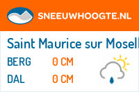 Sneeuwhoogte Saint Maurice sur Moselle